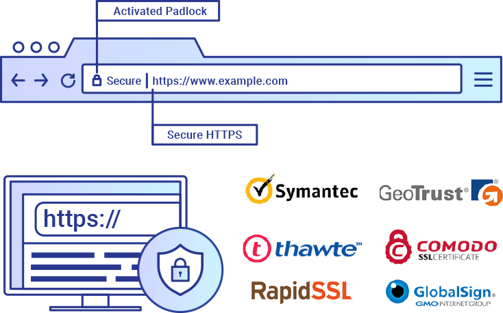 ซื้อใบรับรอง SSL Certificates กับเราดีอย่างไร